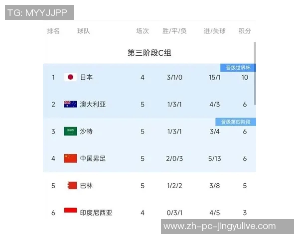 国足世预赛前夕遭遇重大打击出线形势愈发严峻